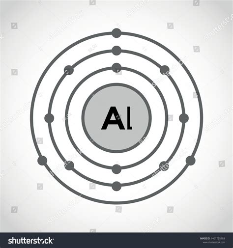 Aluminium Atomic Structure