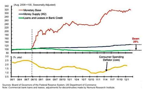 Monetary Base Formula 的图像结果