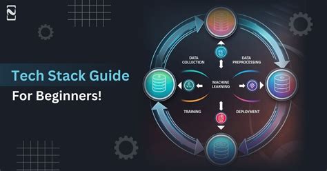Android-App Tech Stack 的图像结果