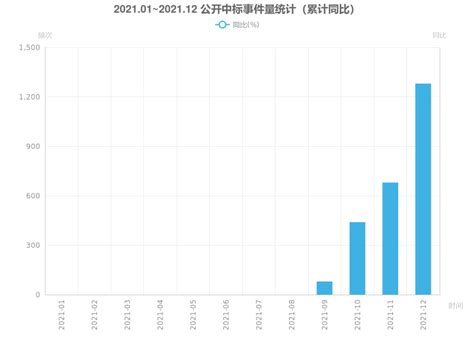 2017锦州市各区人口数量排行榜,历年锦州市人口数量排行榜_排行榜123网