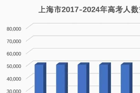 2020山东高考