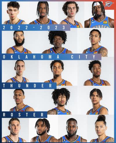 Oklahoma City Thunder