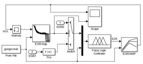 Image result for Level Controller Simulation
