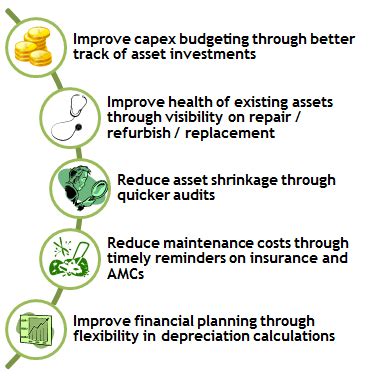 Solutions :: Tareta: Physical & Fixed Asset Management Solutions Software