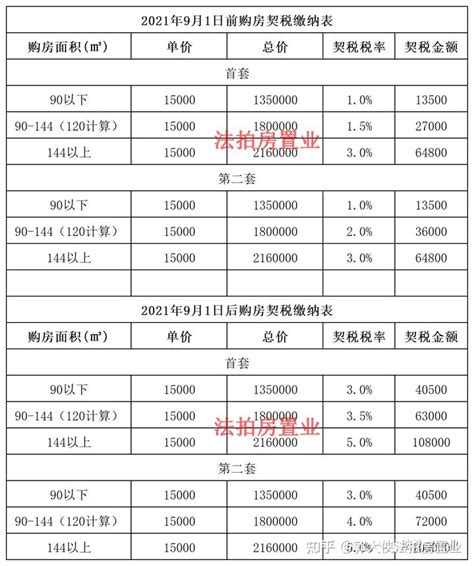 【契税|宅问丨广州二套房契税降到1.5%？官方解答来了！】_草丁图书馆