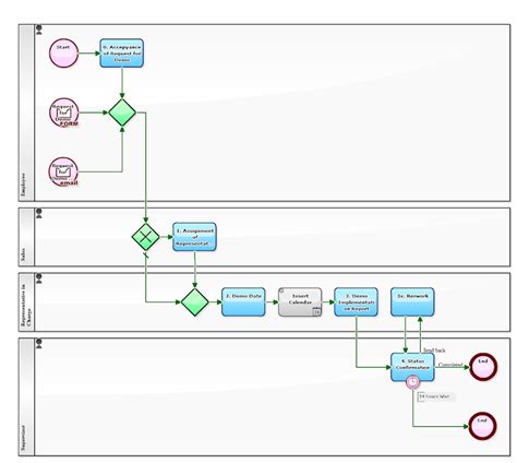 Workflow File 的图像结果