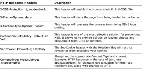 Image result for JavaScript CSP API Examples