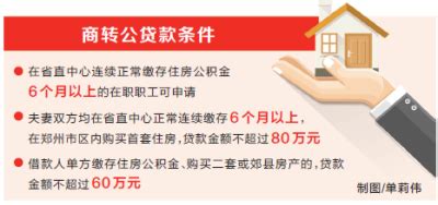 日照“商转公”政策来了！9月15日起施行！_腾讯新闻