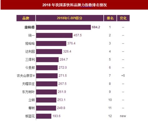 2019中国餐饮加盟榜TOP100：第一名门店超1.5万家_新闻中心_赢商网