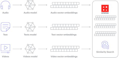 Image result for Pgvector Python Windows 11