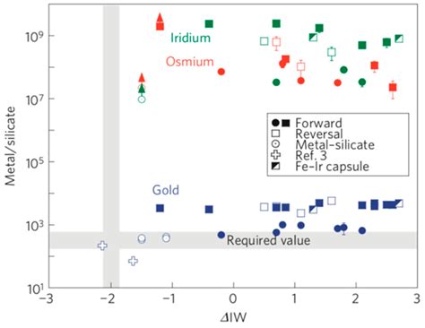 Sample Digestion and Combined Preconcentration Methods for the ...