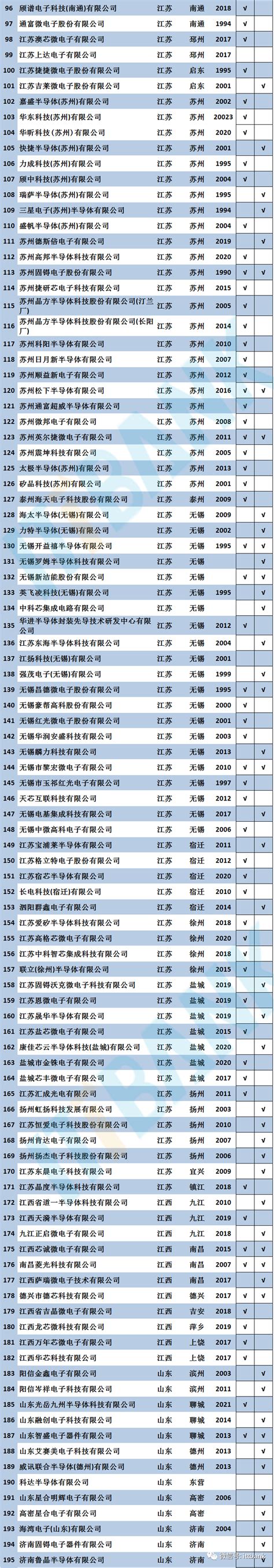湖南电子科技职业学院2022年单独招生录取名单公示-通知公告-湖南电子科技职业学院
