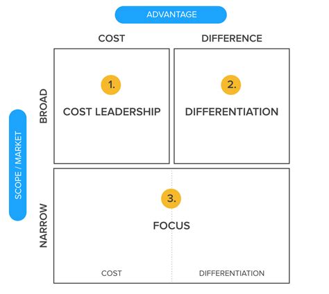 Competitive Strategy 的图像结果