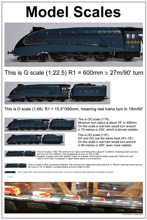 Model Train Scales Explained