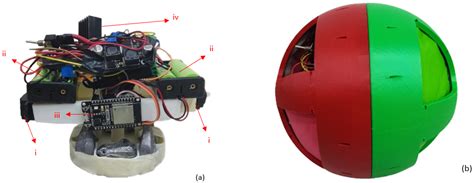 Development and Control of a Real Spherical Robot