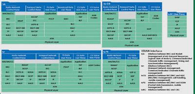 3G Network 的图像结果