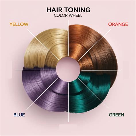 Hair Toning Color Wheel: Your Guide To Perfect Tones