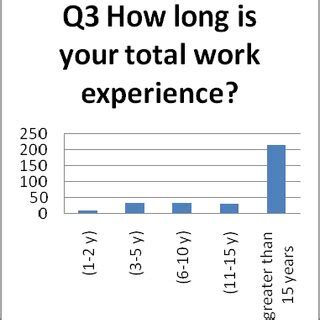 Image result for Describe Your Work Background Example