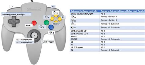 Image result for Project 64 PS3 Controller Setup