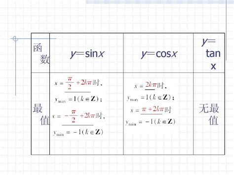 Sinx Function 的图像结果