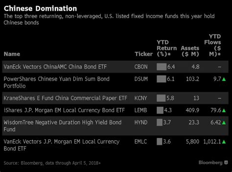 China bond market: Chinese bond funds return the most, but no one cares ...
