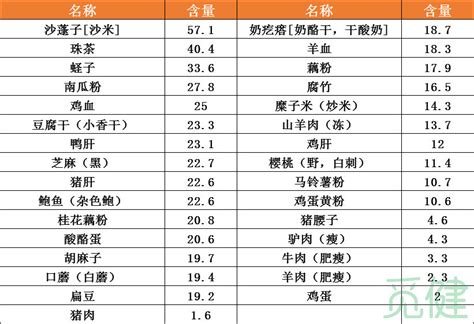 肿瘤患者怎么吃？国家卫健委权威指导（附膳食营养表）_腾讯新闻