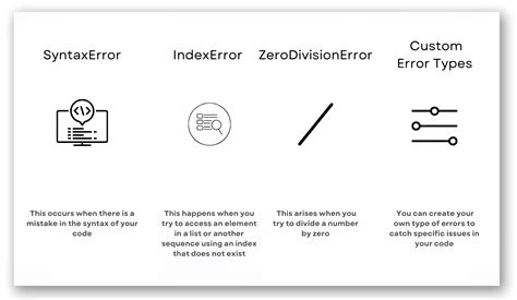 Image result for Python Try Except