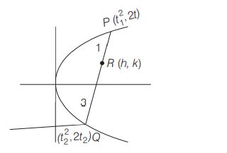 If the locus of a point which divides a chord with slope 2 of the ...