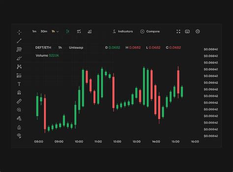 TradingView 的图像结果