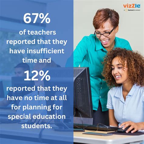 #specialeducation #vizzle #teachersupport #educationtransformation # ...