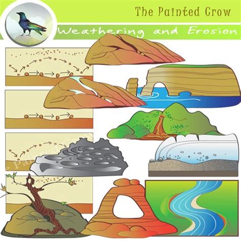 This 26 piece Earth Science Weathering and Erosion clip art set ...