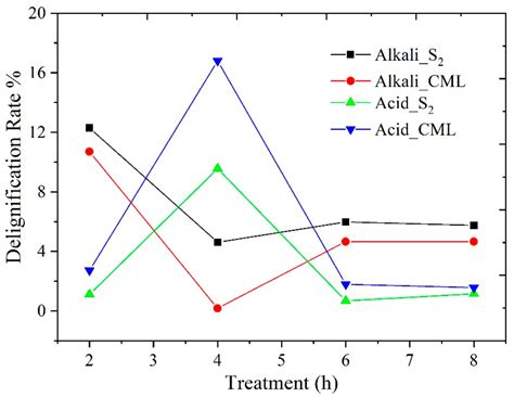 Chemical Structure and Mechanical Properties of Wood Cell Walls Treated ...
