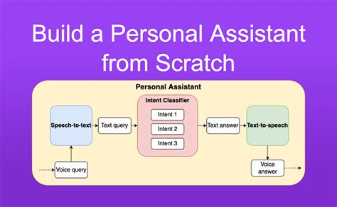 Image result for How to Create a Personal Assistant Using PyCharm