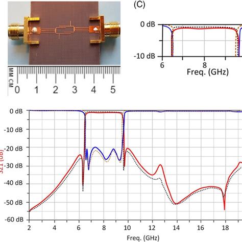 Image result for Using B WND Filter