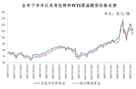 中国历年油价表,92号油价趋势图,2020年油价调整图(第2页)_大山谷图库