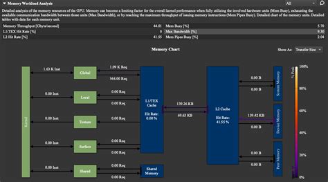 Image result for Parallelize Processing Using Cuda