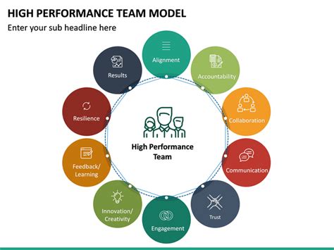 Image result for High Performance Model