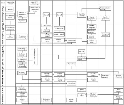 Wargame Simulation Theory and Evaluation Method for Emergency ...