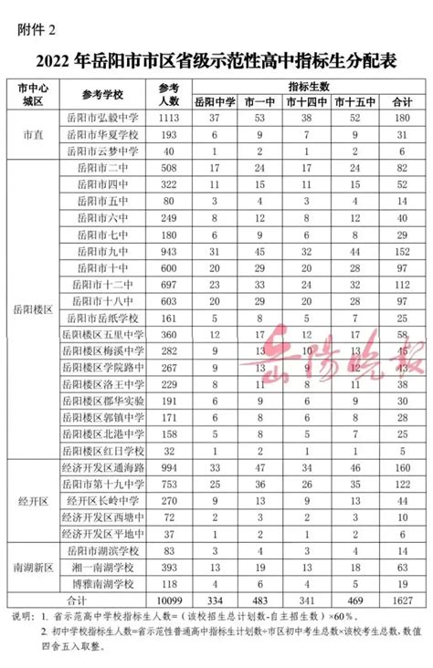 2024年岳阳初中学校排名一览表,附前十名单-新高考网