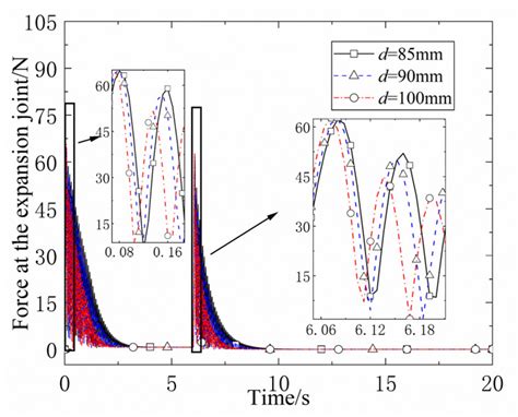 Research on Deployment Process Dynamics and Vibration for Replaceable ...