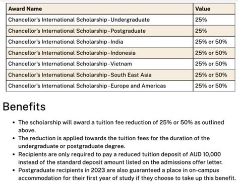 2018悉尼科技大学(UTS)奖学金、免申请费及毕业生优惠政策 - 知乎