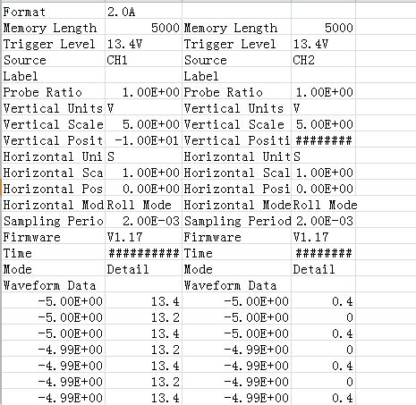VB.NET DataTable 的图像结果