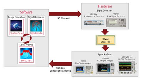 5G Waveform Tutorial 的图像结果