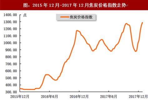 2020年中国焦炭市场供需现状及价格走势分析[图]_智研咨询