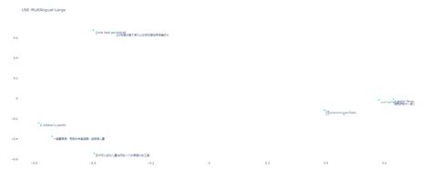 GDELT Project Visualization 的图像结果