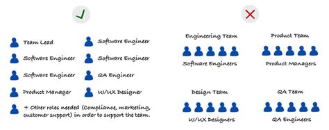Engineering Team Structure Examples 的图像结果