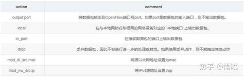 Ovso Machine Learning 的图像结果