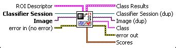Image result for Classify Partnes LabVIEW Vision