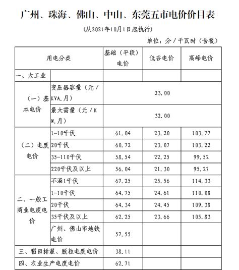 河北省官方发布电大中专收费标准及报名细则|2022最新|电大中专|中专网