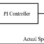 Image result for Pi Control Formula